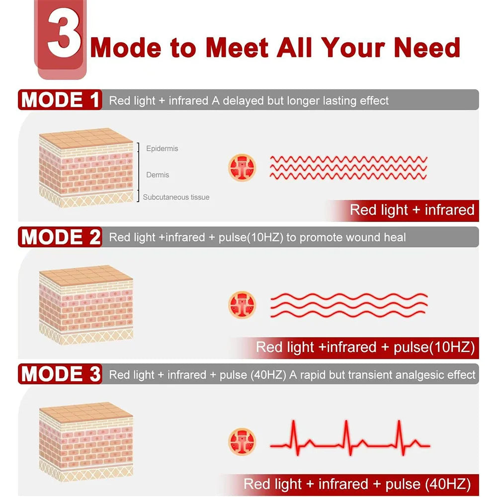 Redwave Therapy Belt